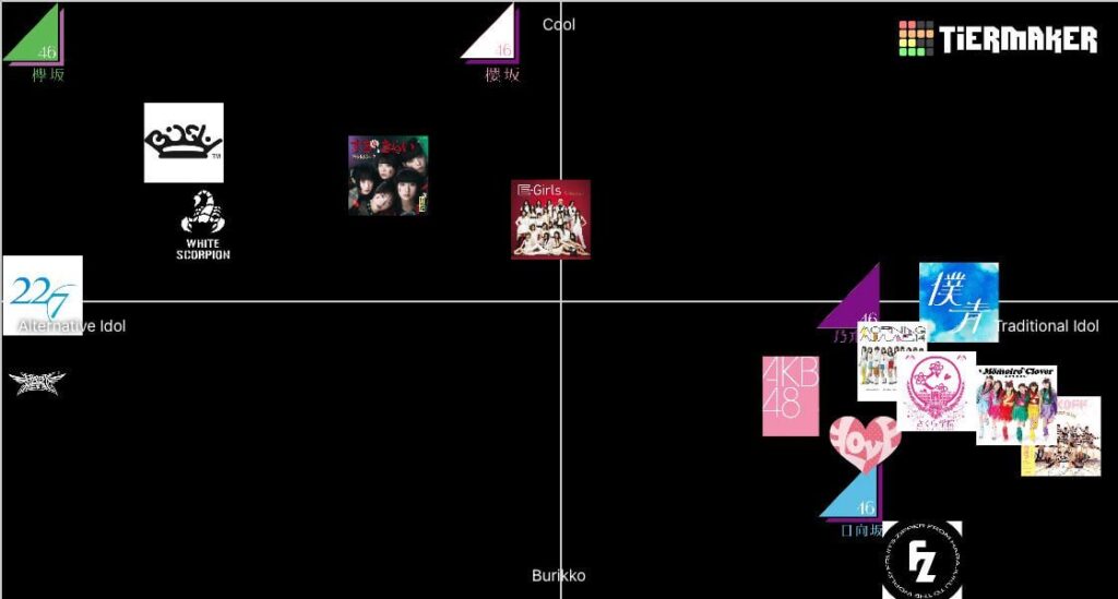 Idol group alignment chart