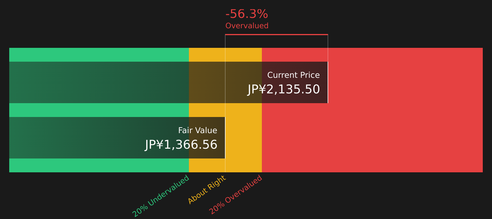 8697 Discounted Cash Flow as at Feb 2026