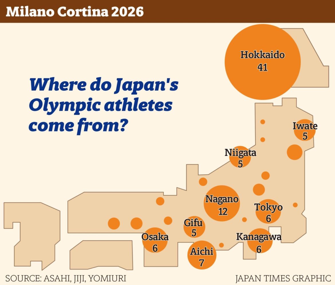 The regions driving Japan’s Winter Olympic success