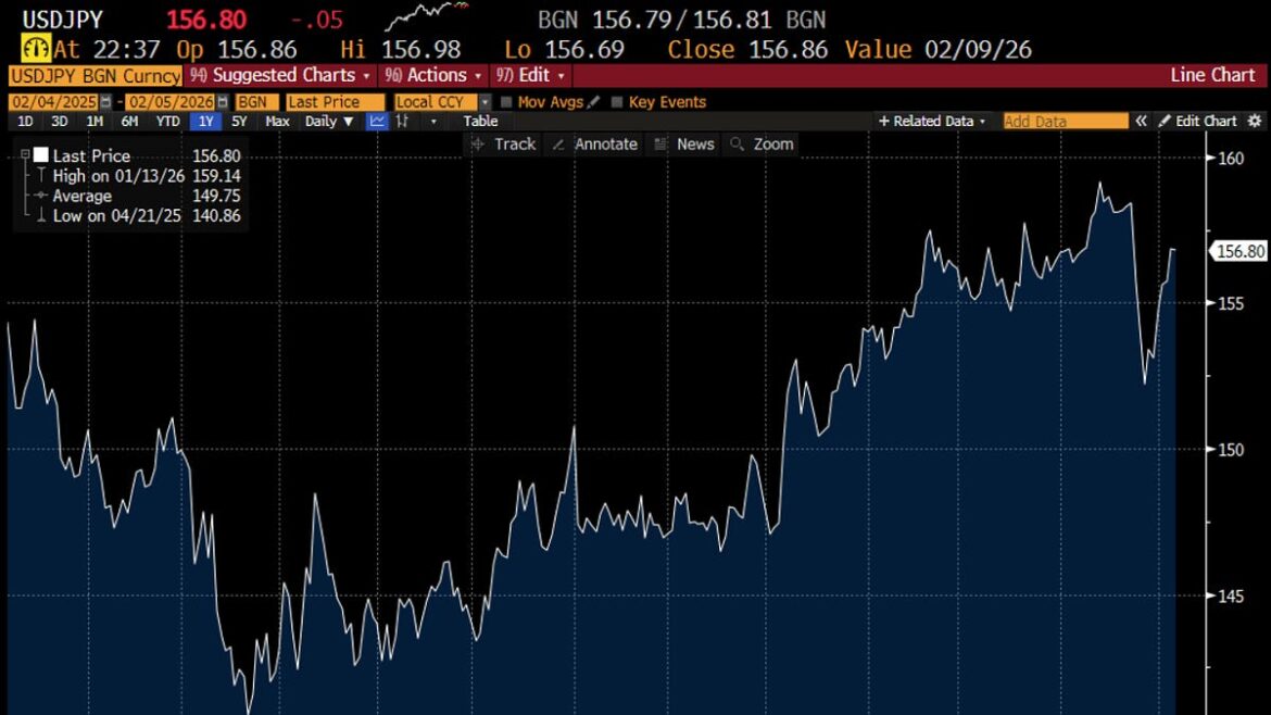 Japan's FX interventions don't work