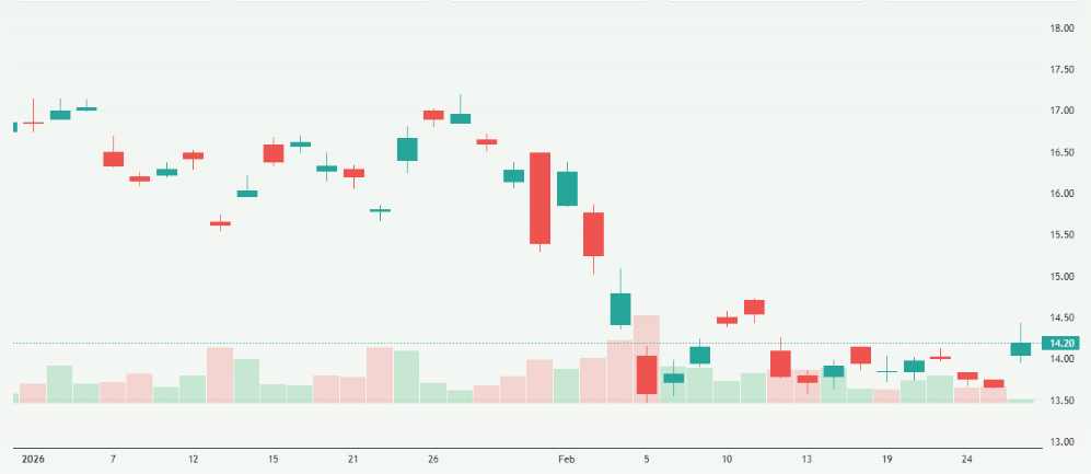 Meyka AI: Nintendo Co., Ltd. (NTDOY) Stock Overview, February 27, 2026