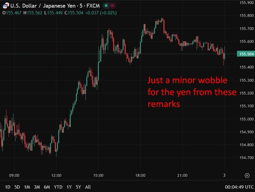 Japan’s Katayama: Tokyo coordinates regularly with US on FX, declines comment intervention Japan’s Katayama: Tokyo coordinates regularly with US on FX, declines comment intervention