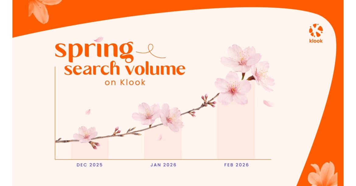 Klook's Spring Readiness Index shows how Asia's travelers are preparing for spring travel across Japan, South Korea, and Mainland China