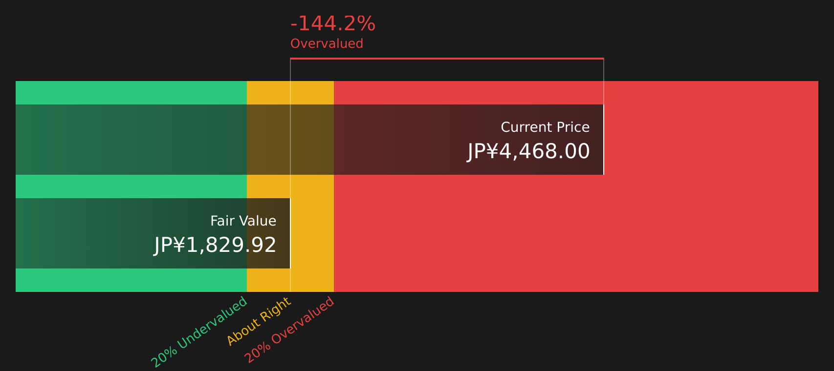 5844 Discounted Cash Flow as at Mar 2026