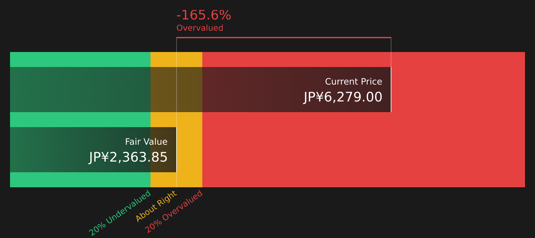 9532 Discounted Cash Flow as at Mar 2026