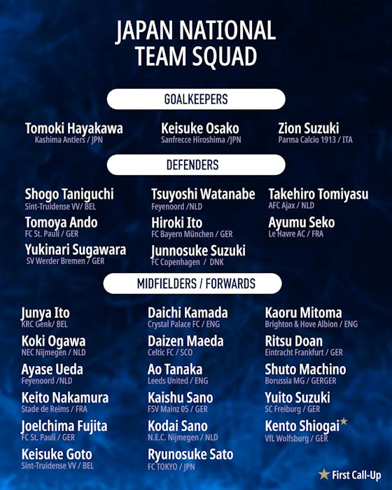 Article image:Daizen Maeda included in Japan squad but no place for Reo Hatate