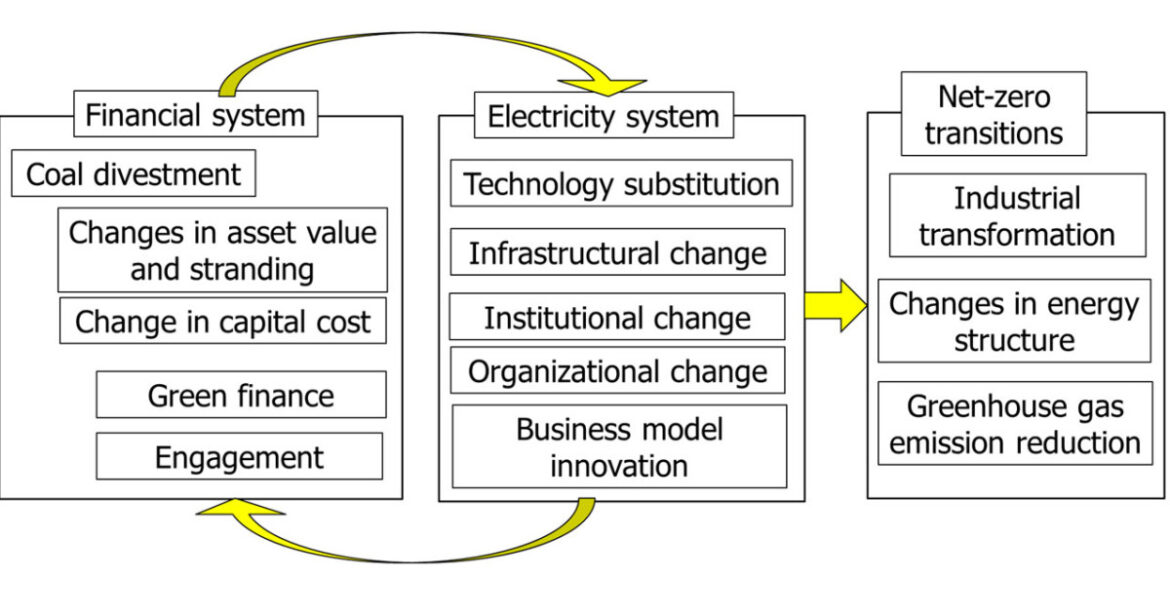Move finances to shift energy Move finances to shift energy