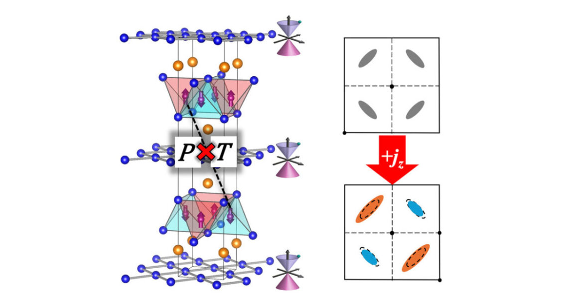 Electrically detecting 'liquid-crystal' phase promises attractive advancements in magnets