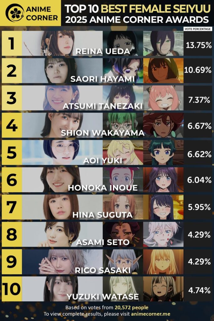 🏆 2025 Anime Awards 🏆 Top 10 Female Seiyuu of the Year