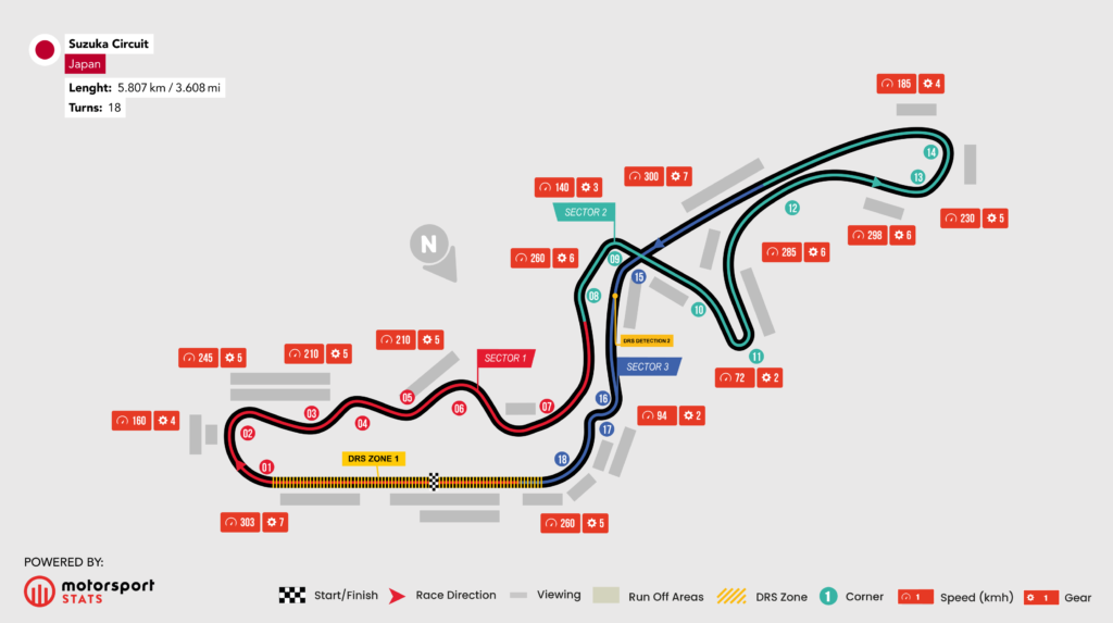 Suzuka Circuit Map