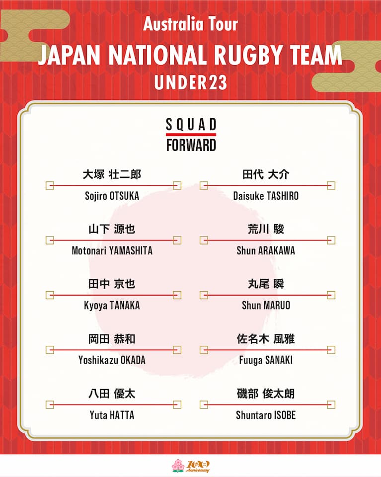 Japan U23 Australia Tour Squad 2026