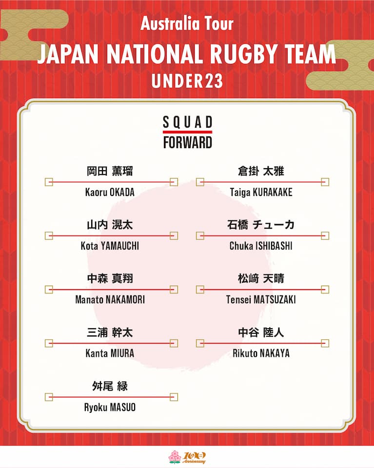 Japan U23 Australia Tour Squad 2026