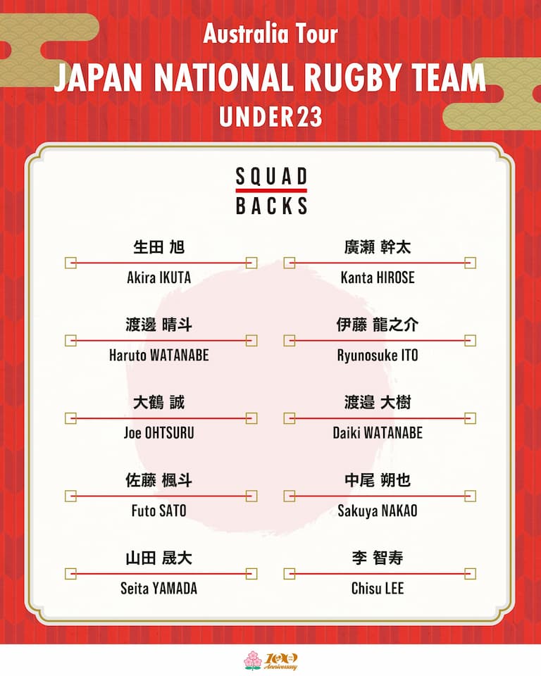 Japan U23 Australia Tour Squad 2026