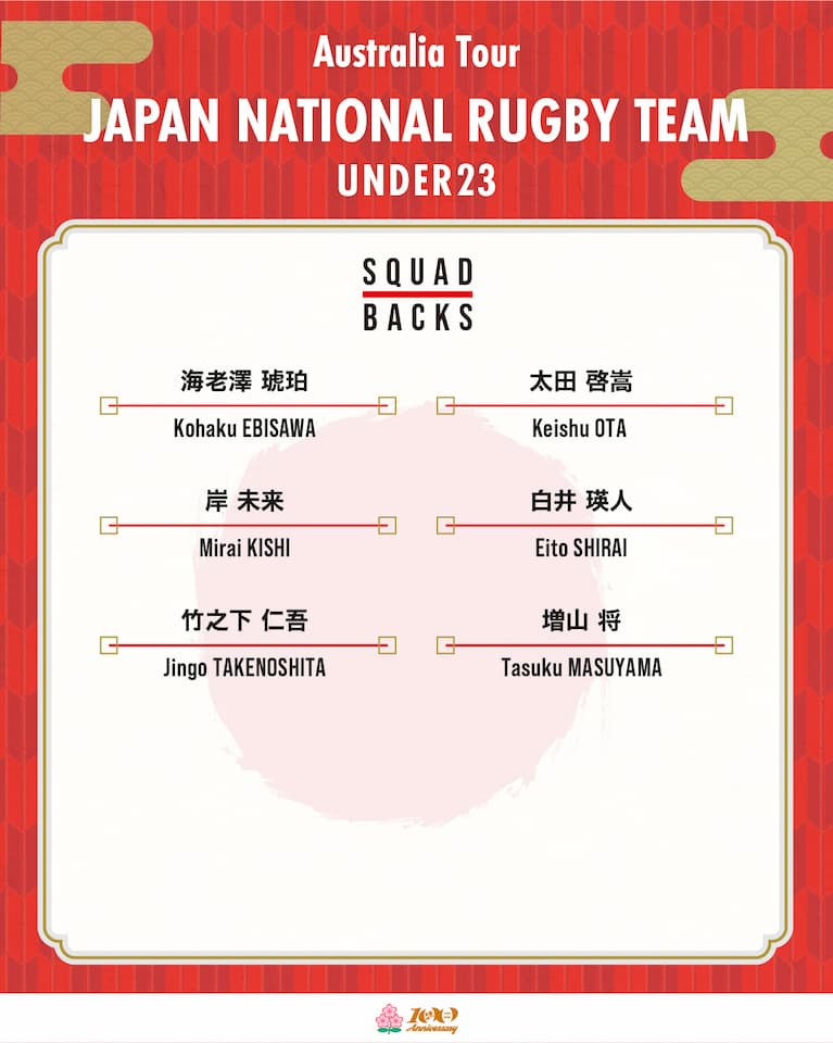 Japan U23 Australia Tour Squad 2026
