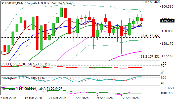 USDJPY
