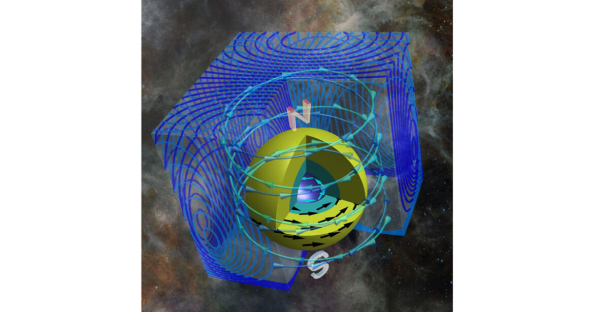 Why stars spin down, or up, before they die