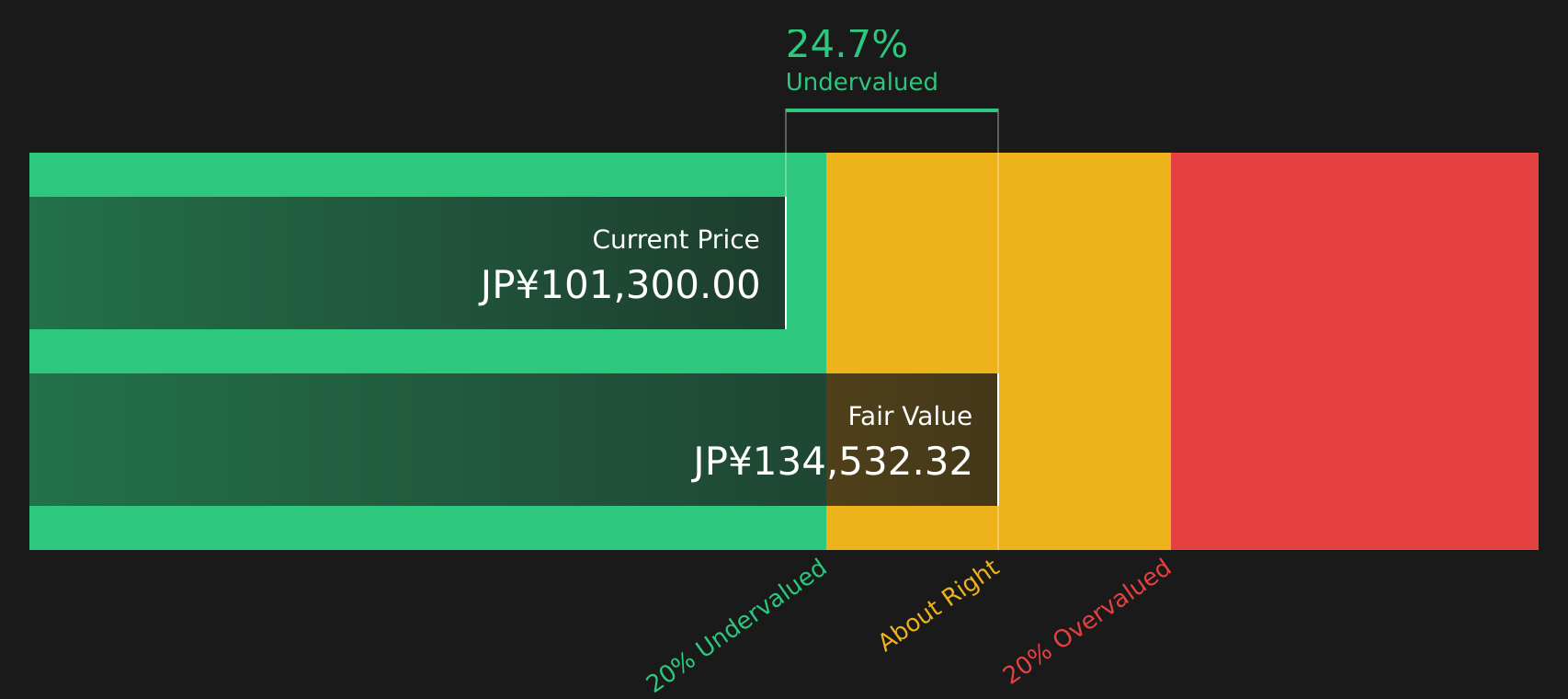 8954 Discounted Cash Flow as at Apr 2026