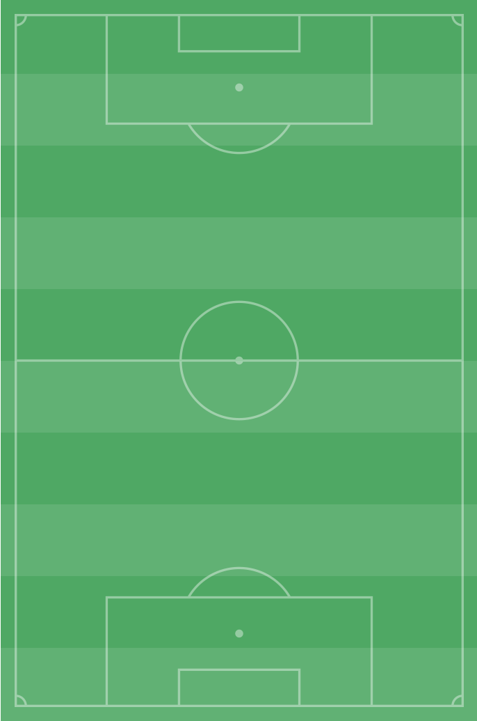 Football pitch