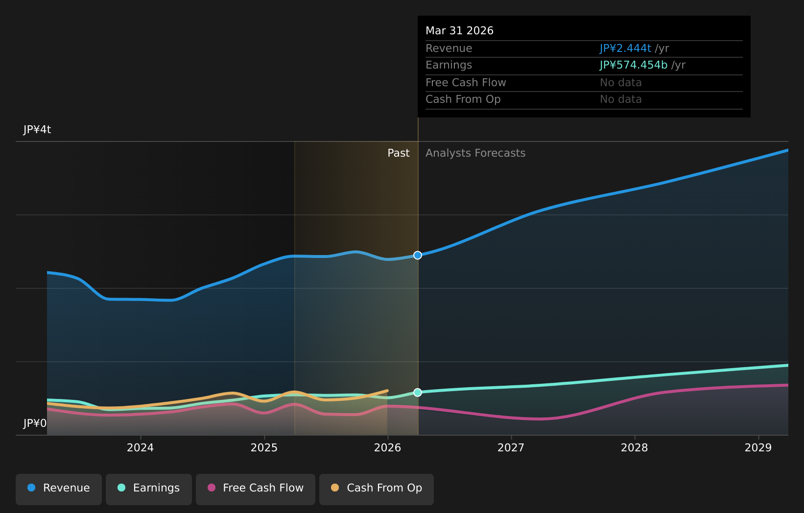 earnings-and-revenue-growth