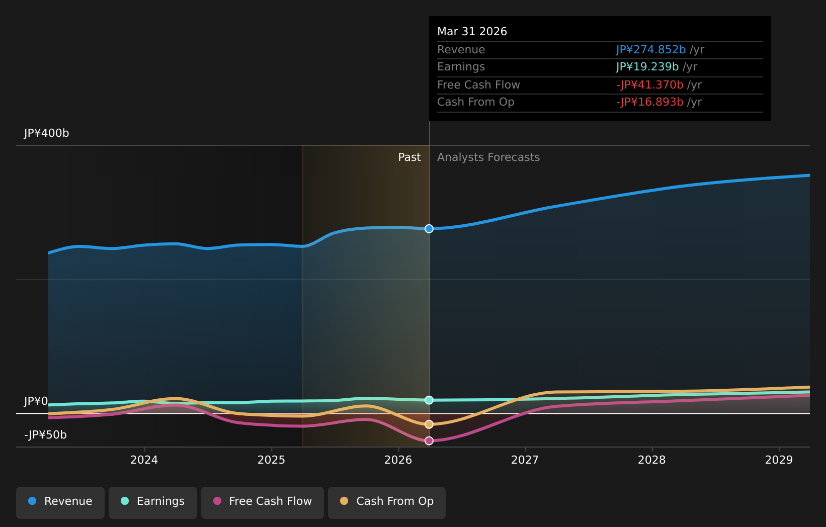 earnings-and-revenue-growth
