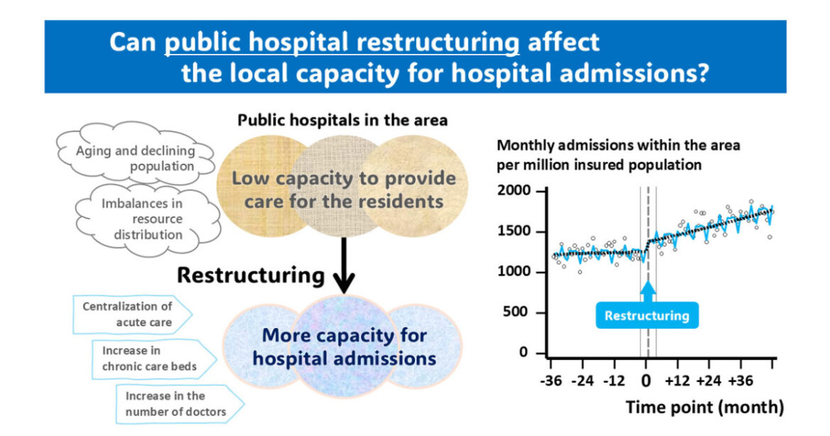 Restructuring hospitals to help the elderly