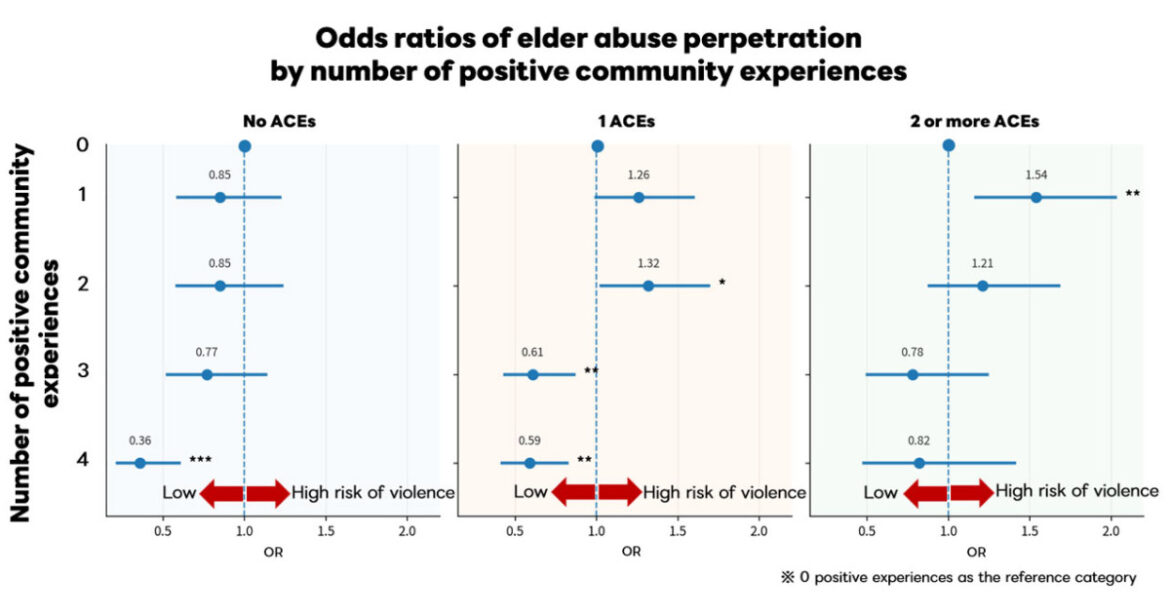 Positive experiences can help break the cycle of abuse