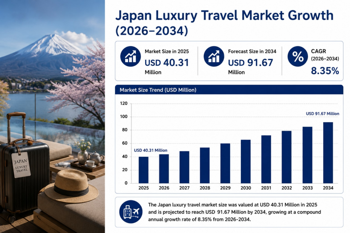 Japan Luxury Travel Market: Size, Share and Industry Growth Analysis 2026-2034