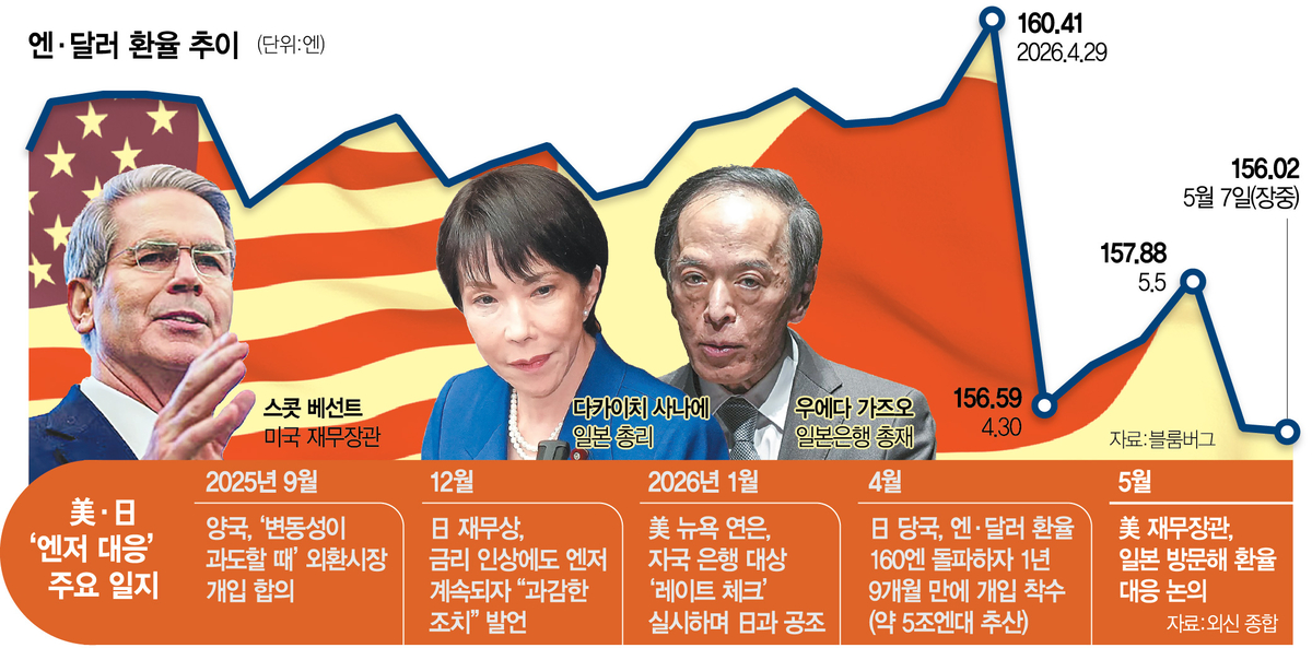 - - Seoul Economic Daily International News from South Korea