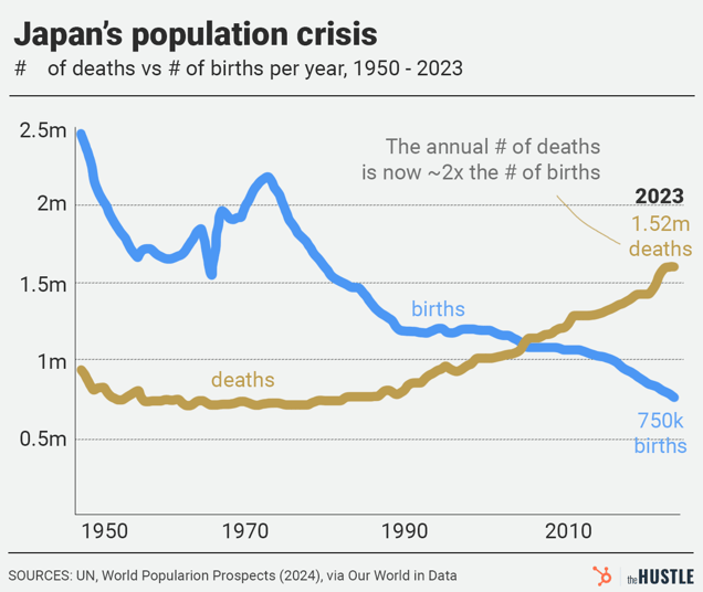populationcrisis