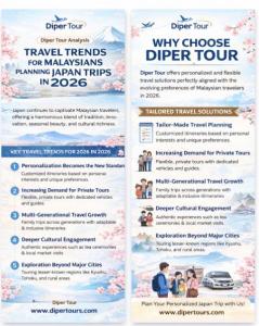 Private trip to Japan 2026 from Malaysia 1