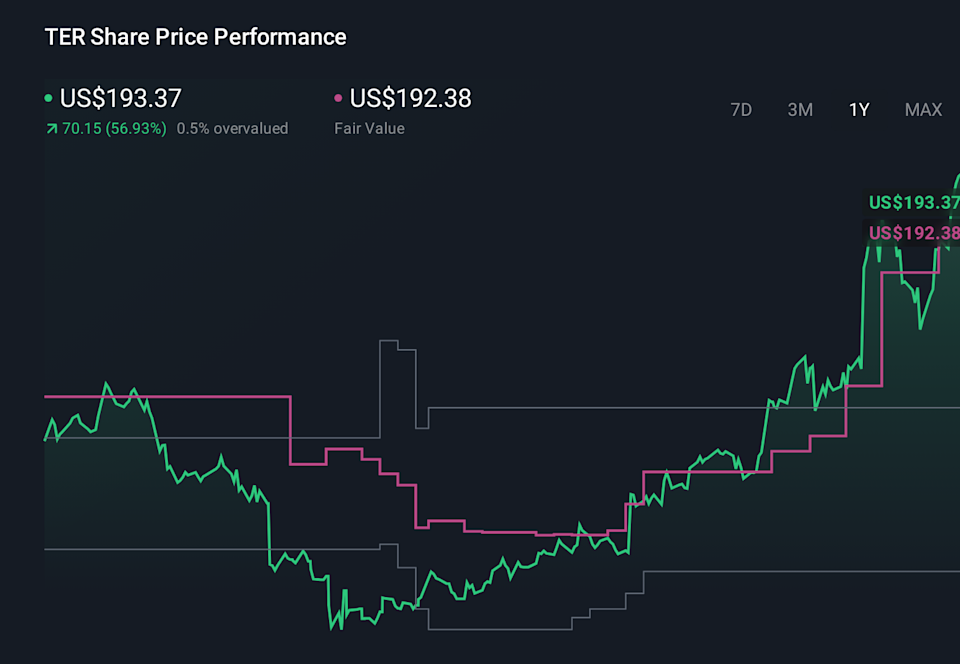 TER 1-Year Stock Price Chart