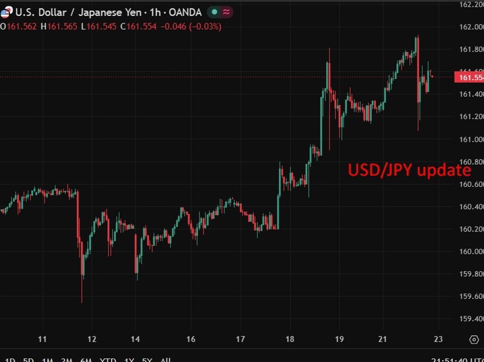 Japan finance minister held emergency call with Bessent as yen nears 40-year low Japan finance minister held emergency call with Bessent as yen nears 40-year low