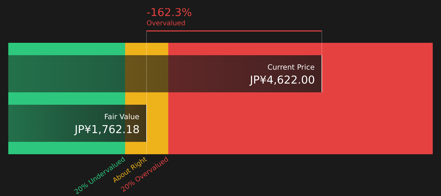 5844 Discounted Cash Flow as at Jun 2026