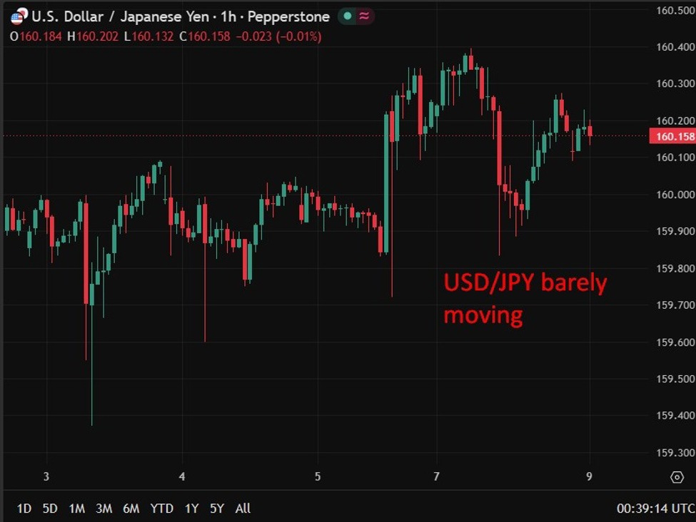 Buy USD/JPY dips on yen intervention, market forces point higher, RBC says Buy USD/JPY dips on yen intervention, market forces point higher, RBC says