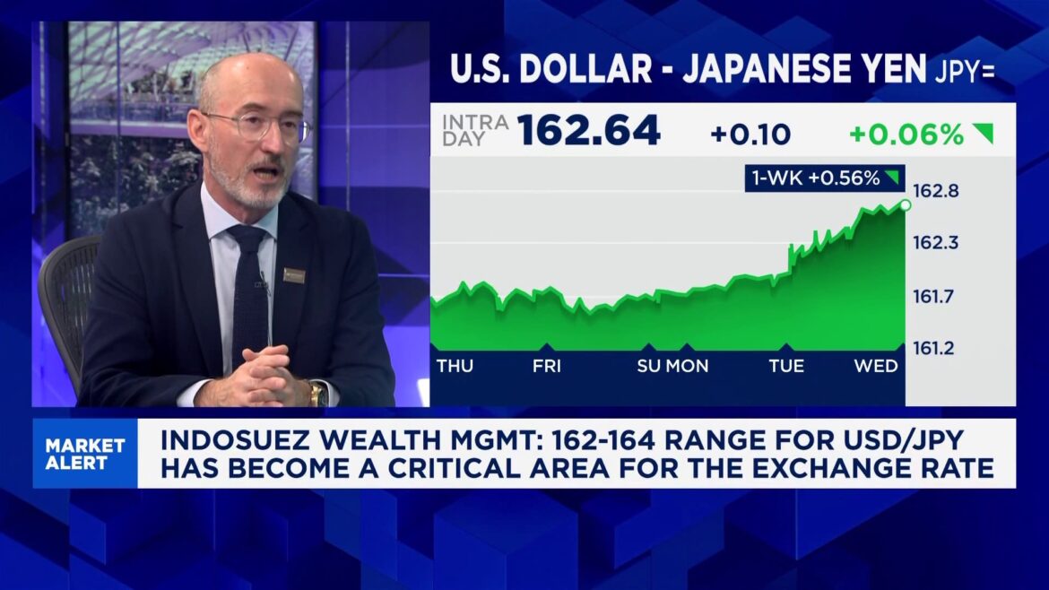 Japan may draw the line at USD/JPY 165