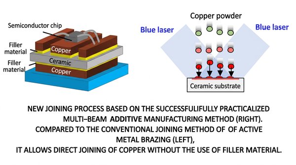 Shimadzu commercializes blue-laser copper-AlN substrate with Osaka University Denso launches EU battery passport service ahead of 2027 rules