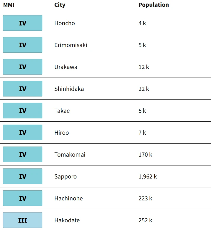 m6.0-earthquake-hokkaido-japan-region-japan-august-23-2026-sce
