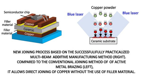 Shimadzu commercializes blue-laser copper-AlN substrate technology