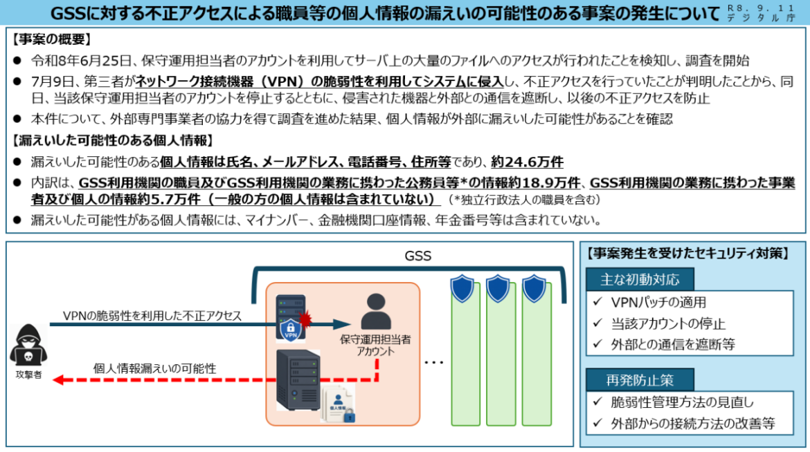 Non-Zero-Day VPN Flaw Left Japan ‘s Government Shared Network Platform Exposed: 246,000 Records at Risk Non-Zero-Day VPN Flaw Left Japan 's Government Shared Network Platform Exposed: 246,000 Records at Risk