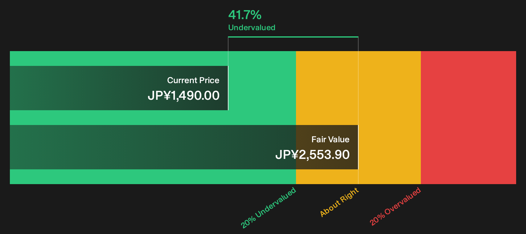 4419 Discounted Cash Flow as at Oct 2026